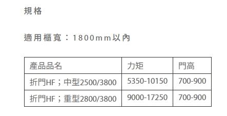BLUM HF 上掀折門搖臂五金:圖片 2