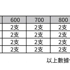 德國STABILUS 下掀緩降氣壓棒TF08-L300