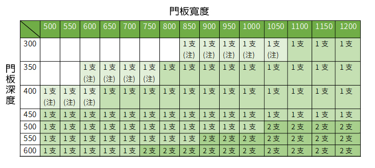 德國SUSPA 平掀 二代 D03040